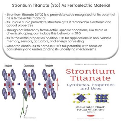  Strontium Titanate: Il Materiale Promettente per Batteria e Celle Solari di Nuova Generazione!